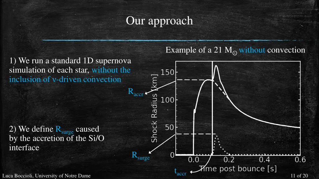 our approach