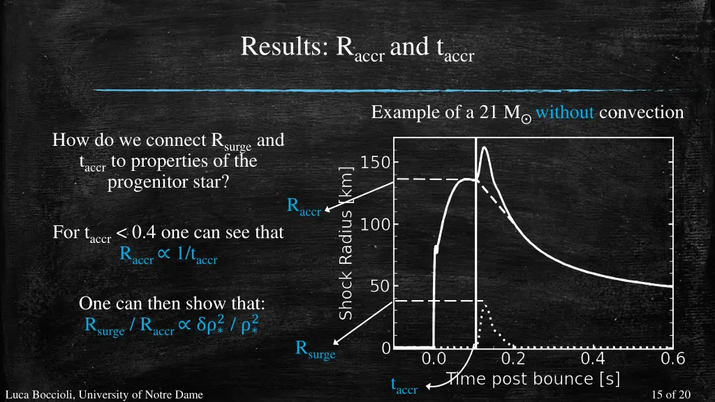 results r accr and t accr