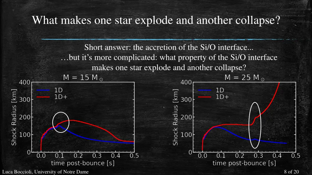 what makes one star explode and another collapse