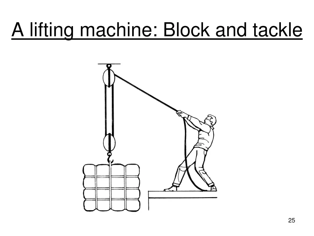 a lifting machine block and tackle