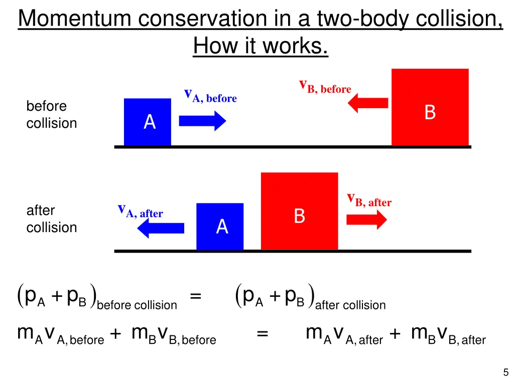 momentum conservation in a two body collision