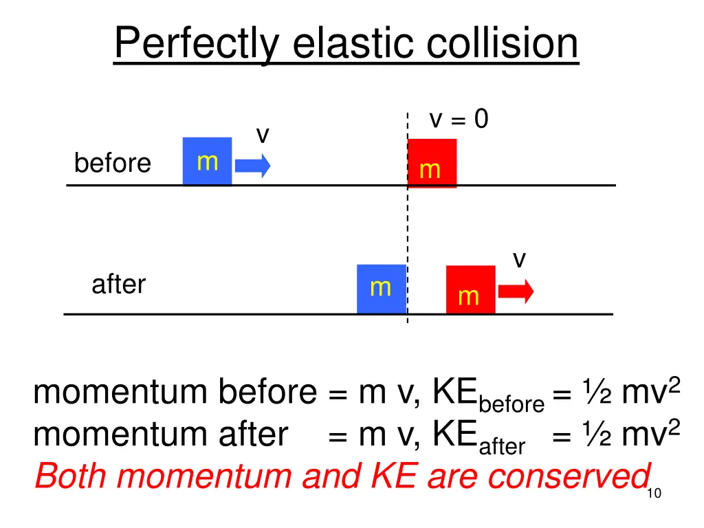 perfectly elastic collision