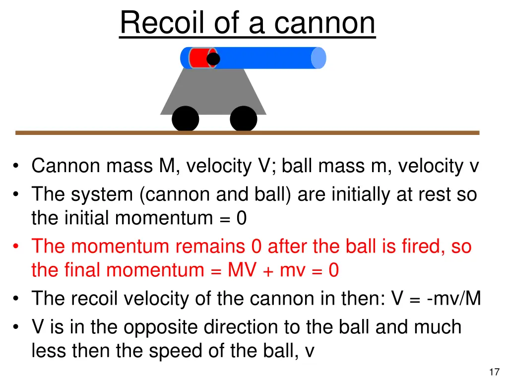 recoil of a cannon