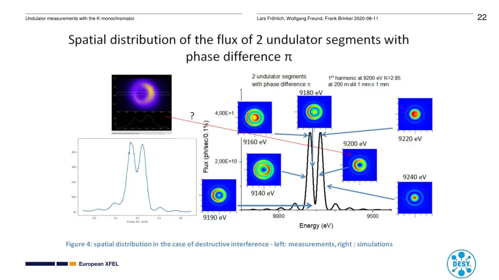 slide22