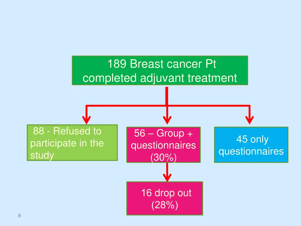 breast cancer pt