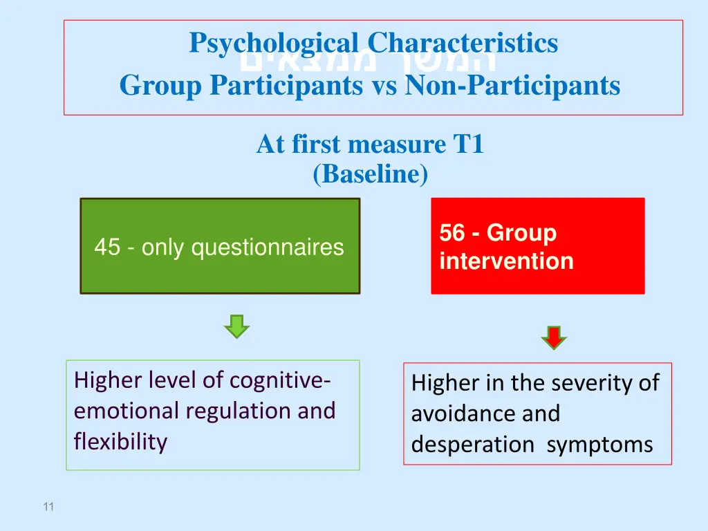 psychological characteristics