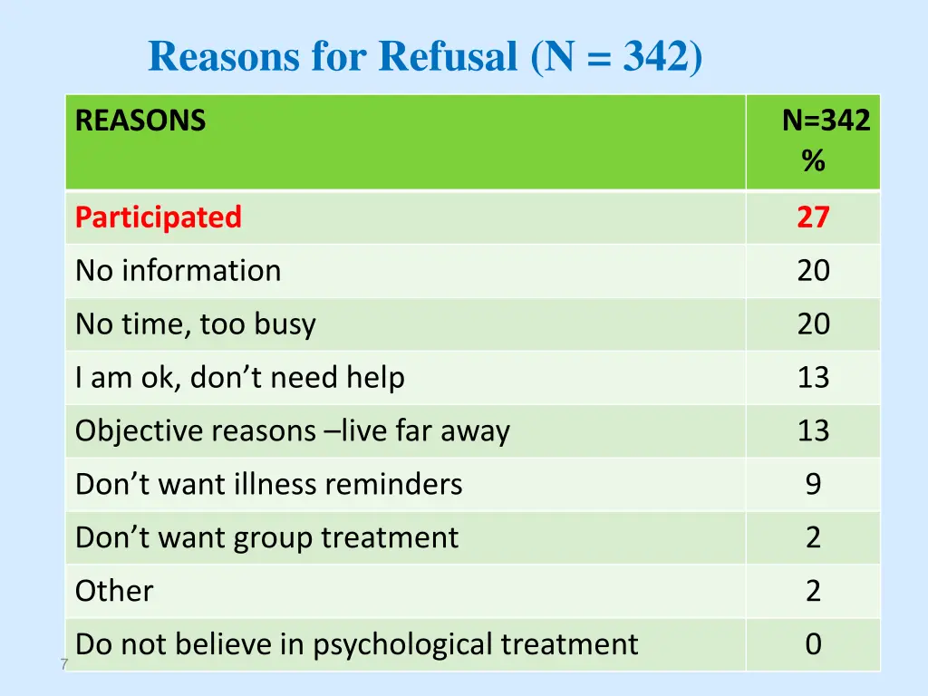 reasons for refusal n 342