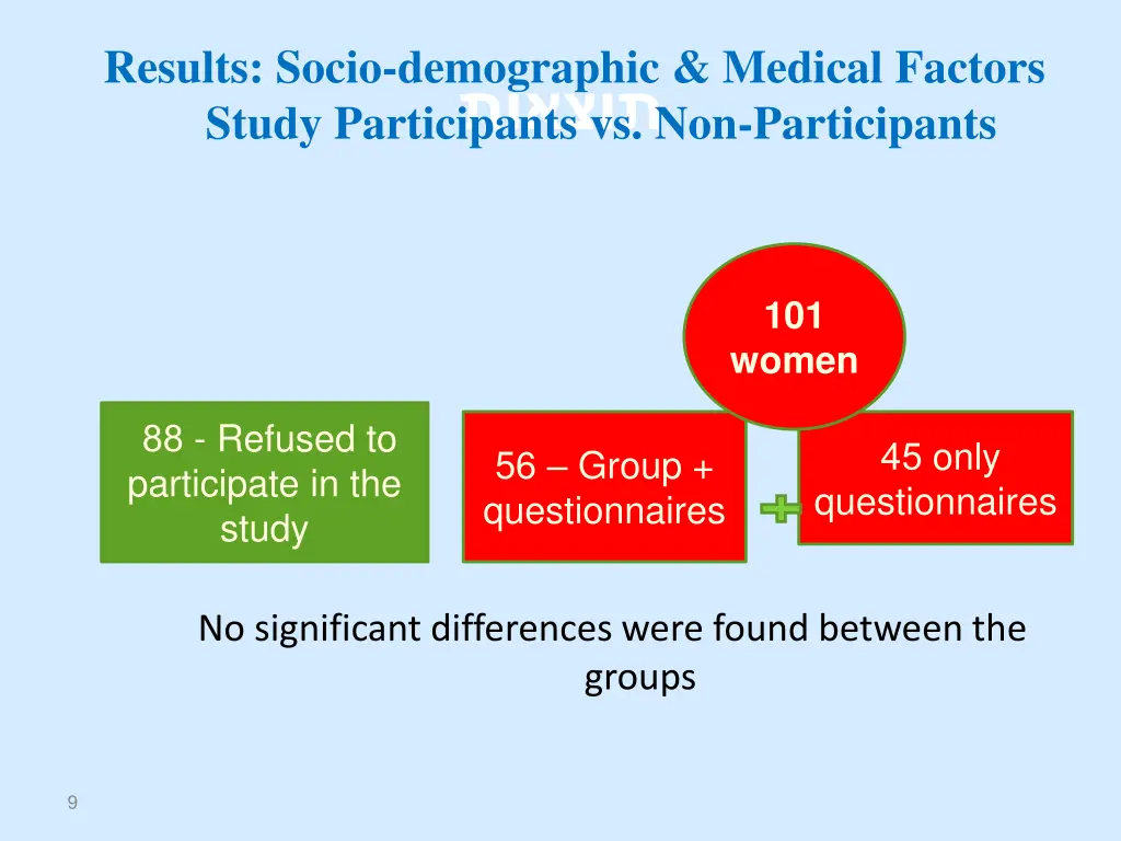 results socio demographic medical factors study