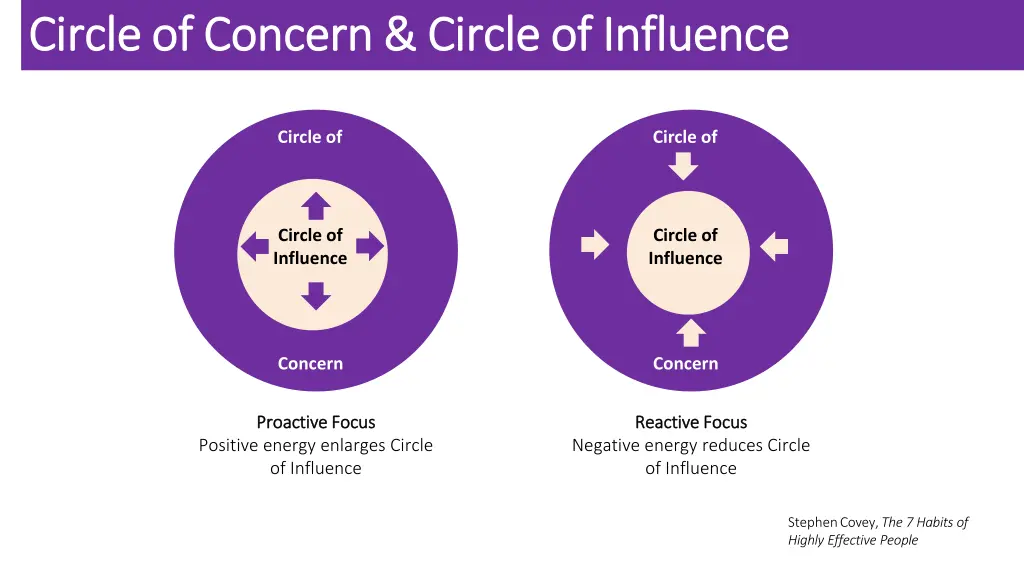 circle circle of of concern