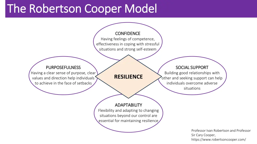 the robertson cooper model the robertson cooper