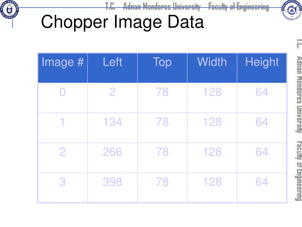 chopper image data