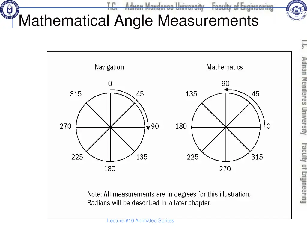 mathematical angle measurements