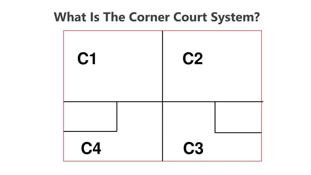 what is the corner court system 1