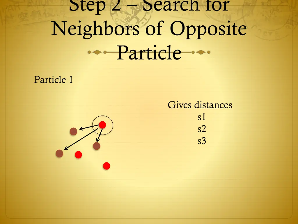 step 2 search for neighbors of opposite particle