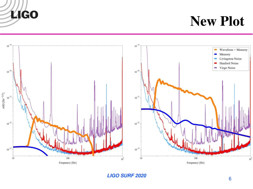 new plot