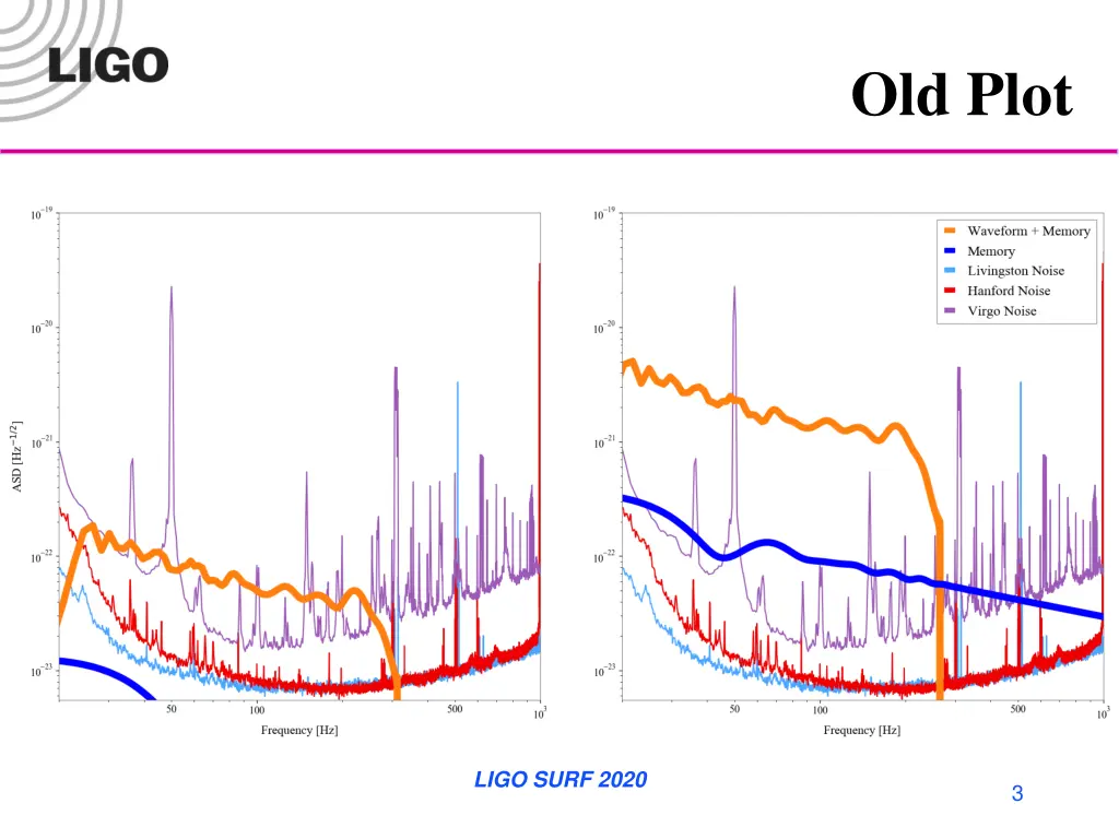 old plot