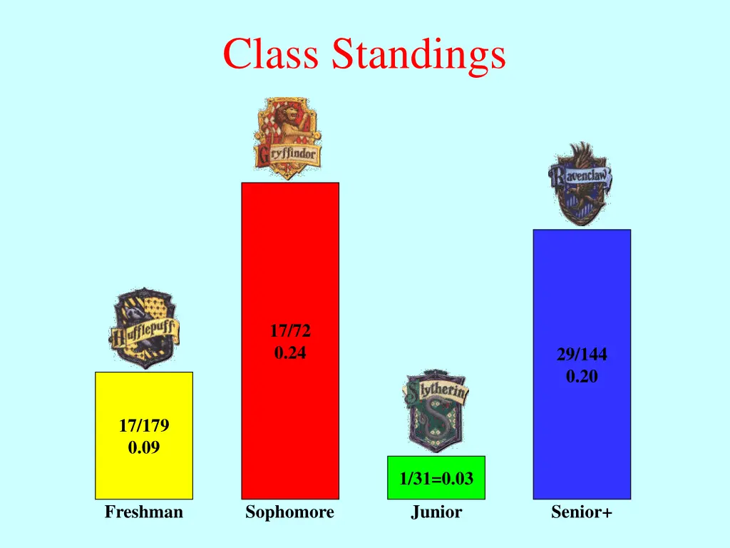 class standings