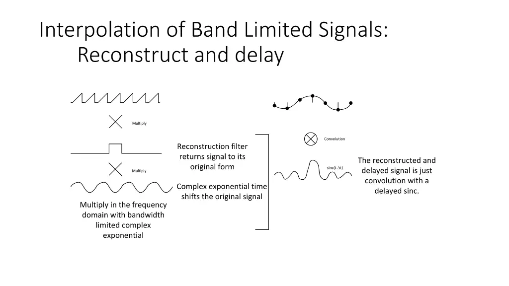 interpolation of band limited signals reconstruct