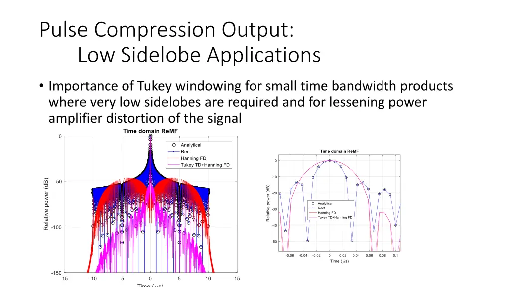 pulse compression output low sidelobe applications 1