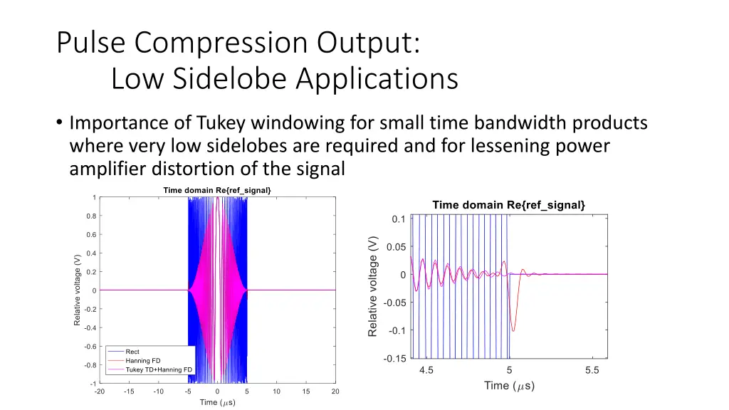 pulse compression output low sidelobe applications