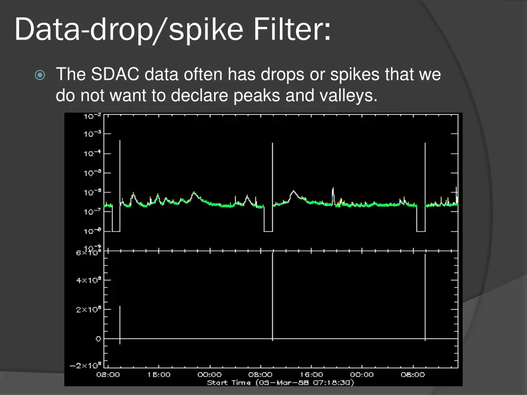 data drop spike filter