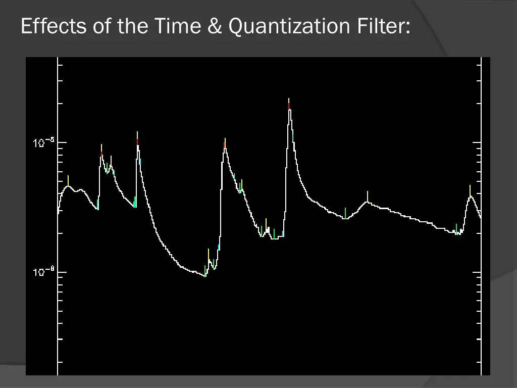 effects of the time quantization filter