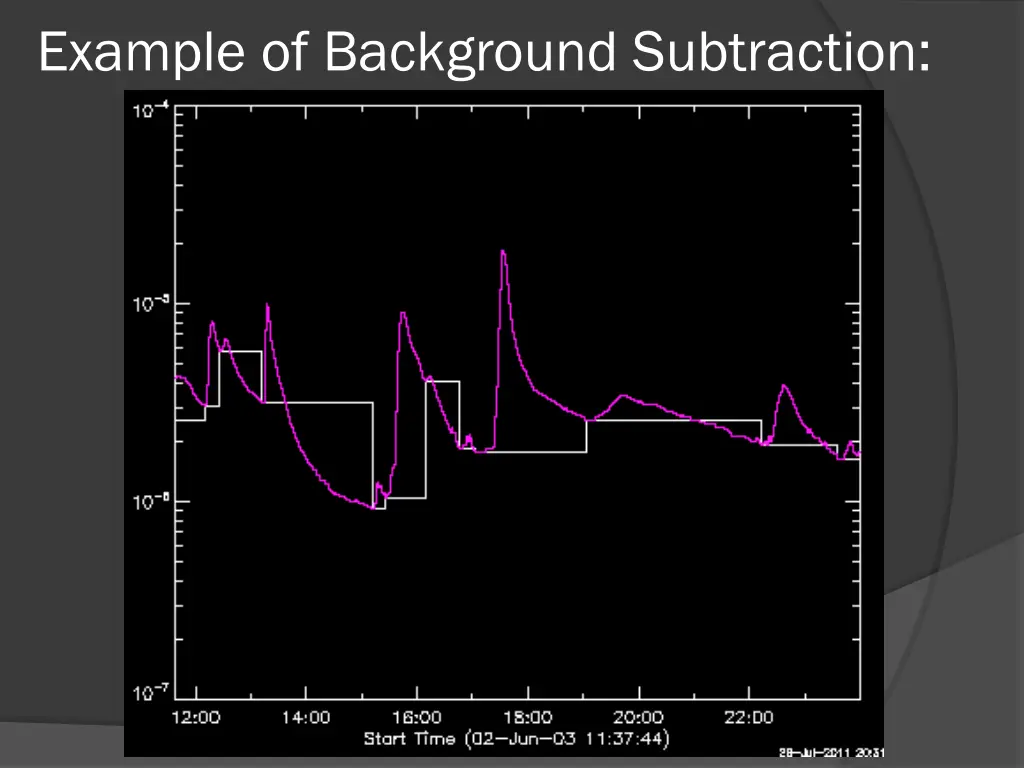 example of background subtraction