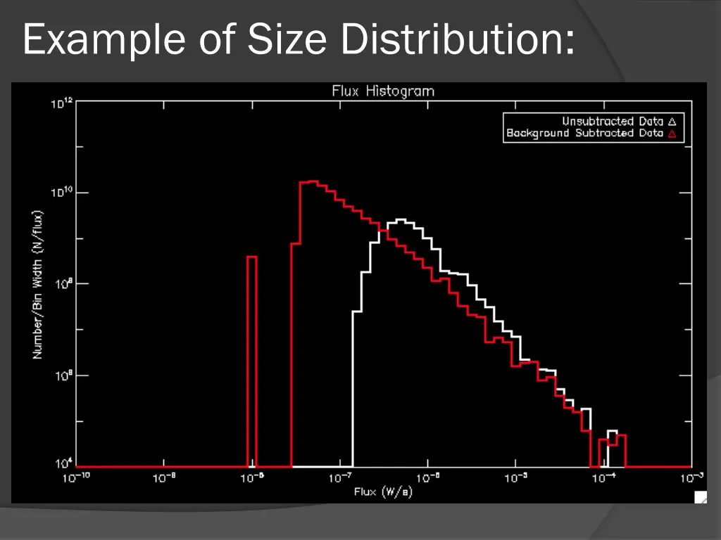 example of size distribution