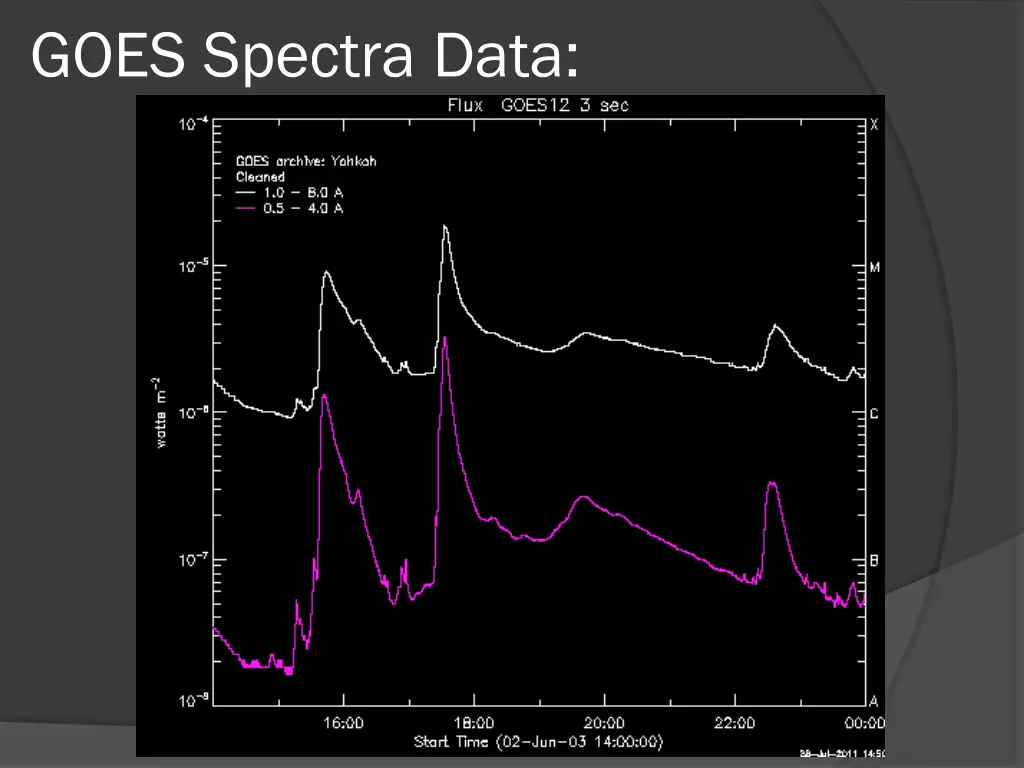 goes spectra data