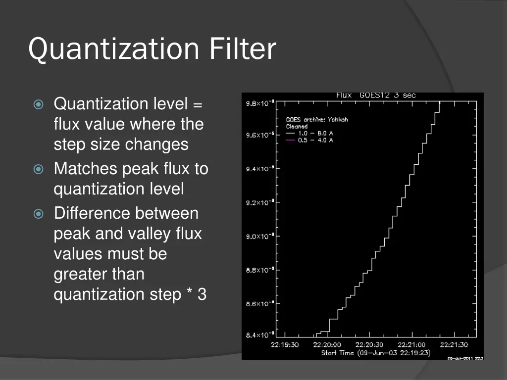 quantization filter