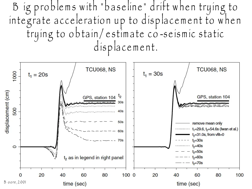 b ig problems with baseline drift when trying