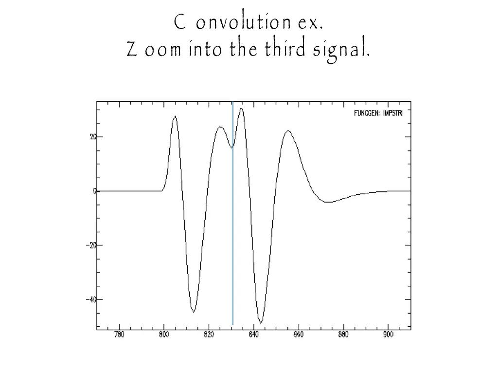 c onvolution ex z oom into the third signal