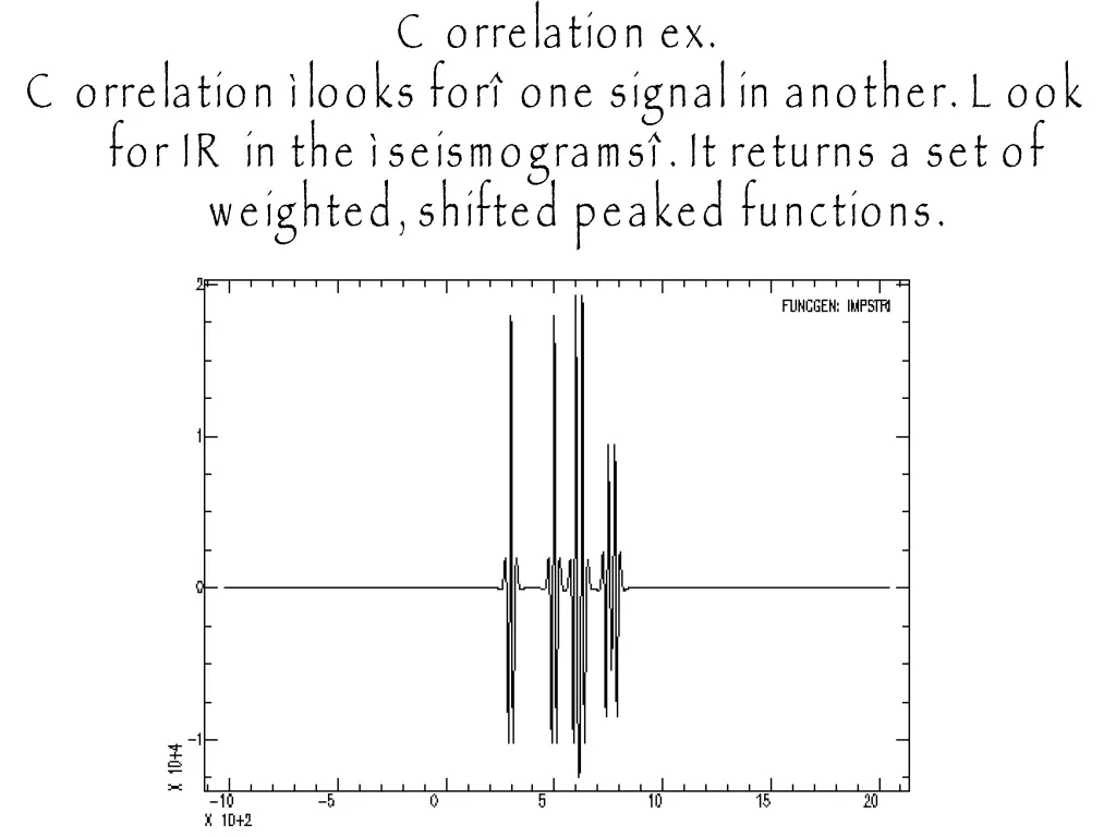 c orrelation ex