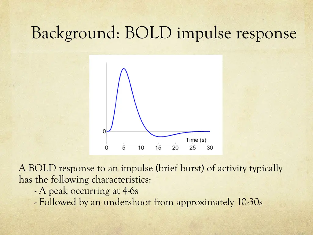 background bold impulse response