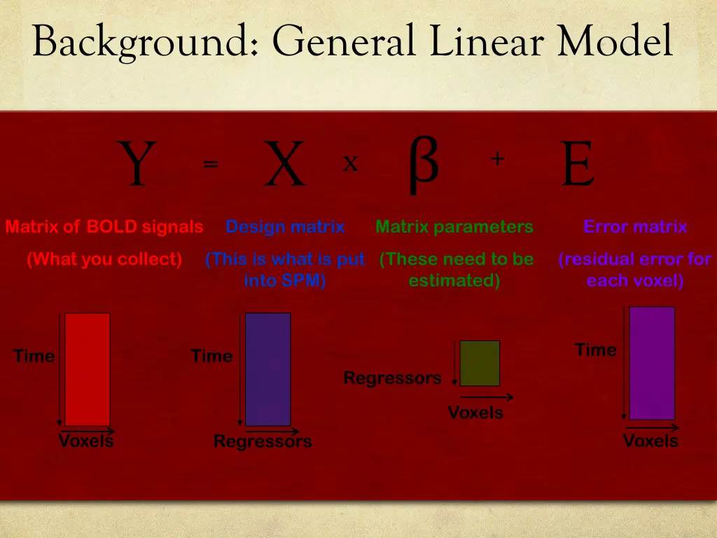 background general linear model