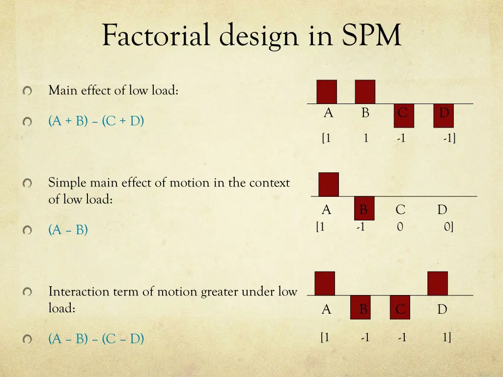 factorial design in spm