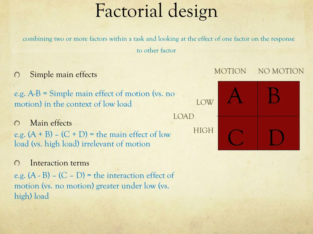 factorial design