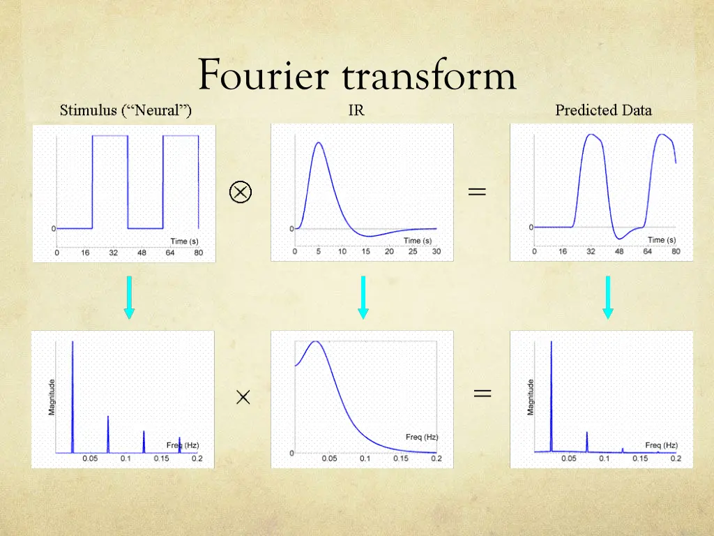 fourier transform 1