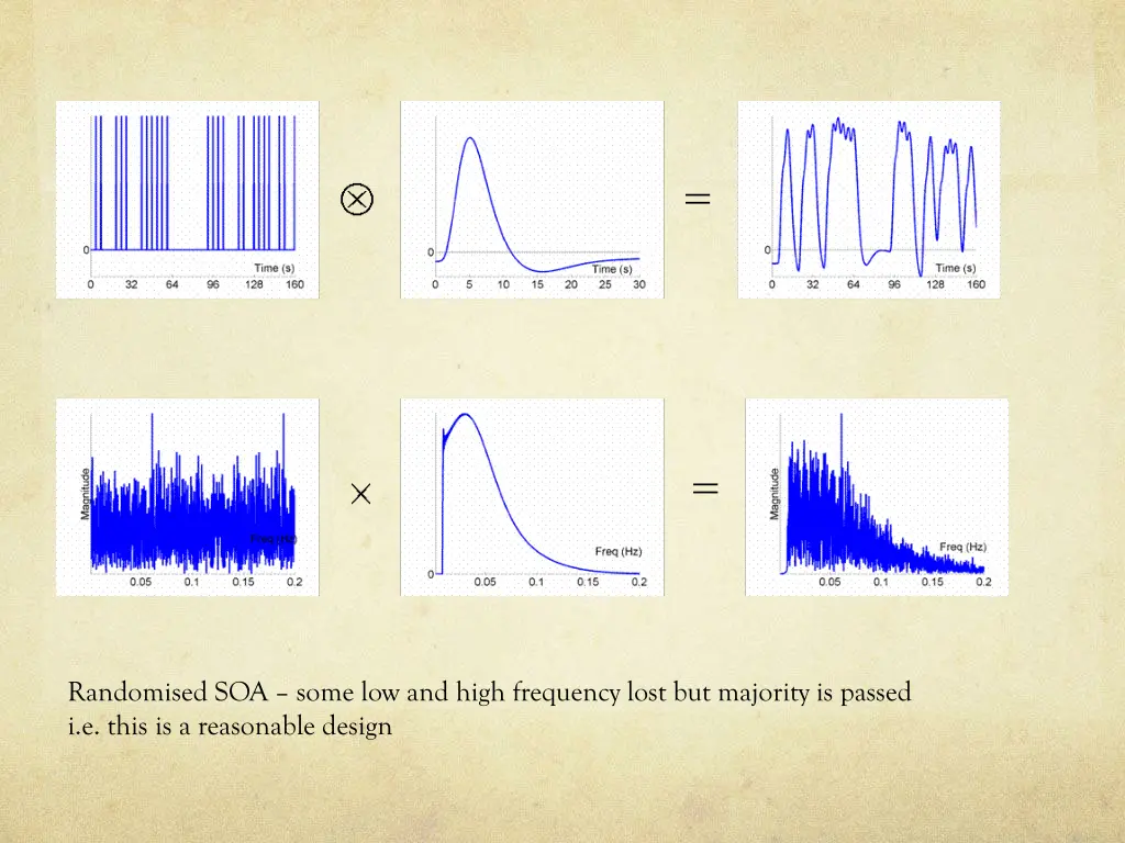 randomised soa some low and high frequency lost