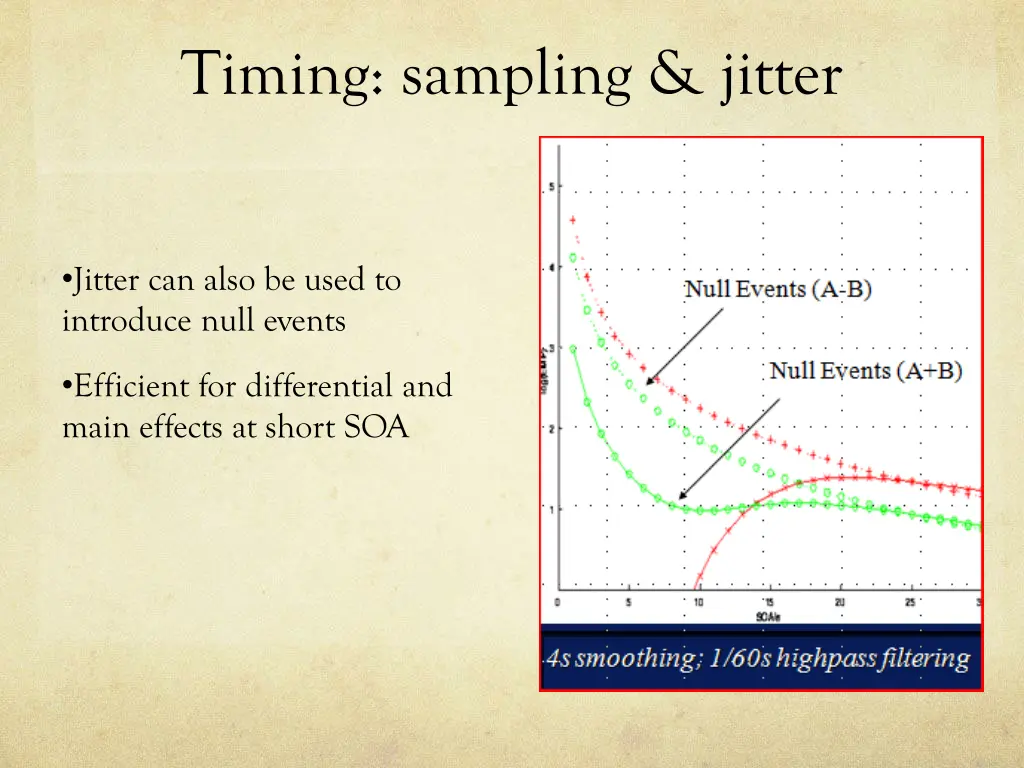 timing sampling jitter