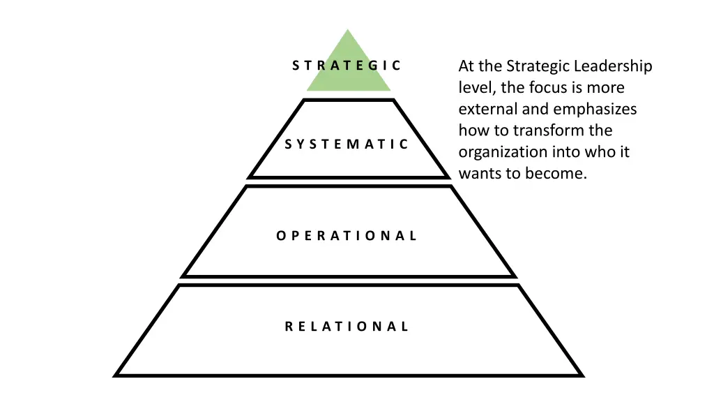 at the strategic leadership level the focus