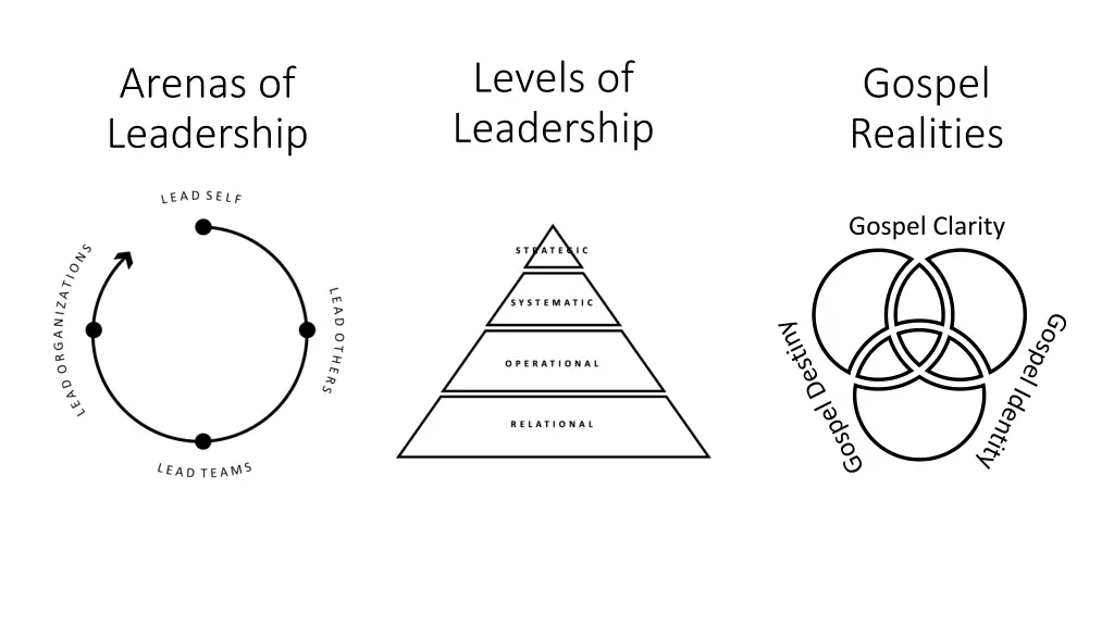 levels of leadership