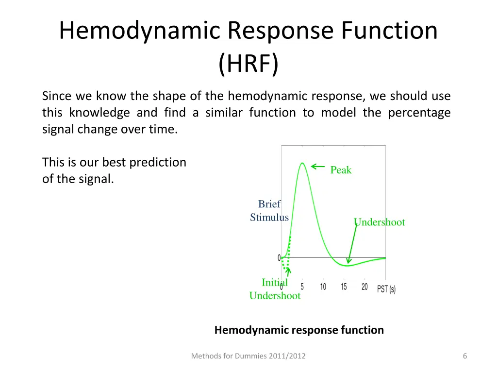 hemodynamic response function hrf