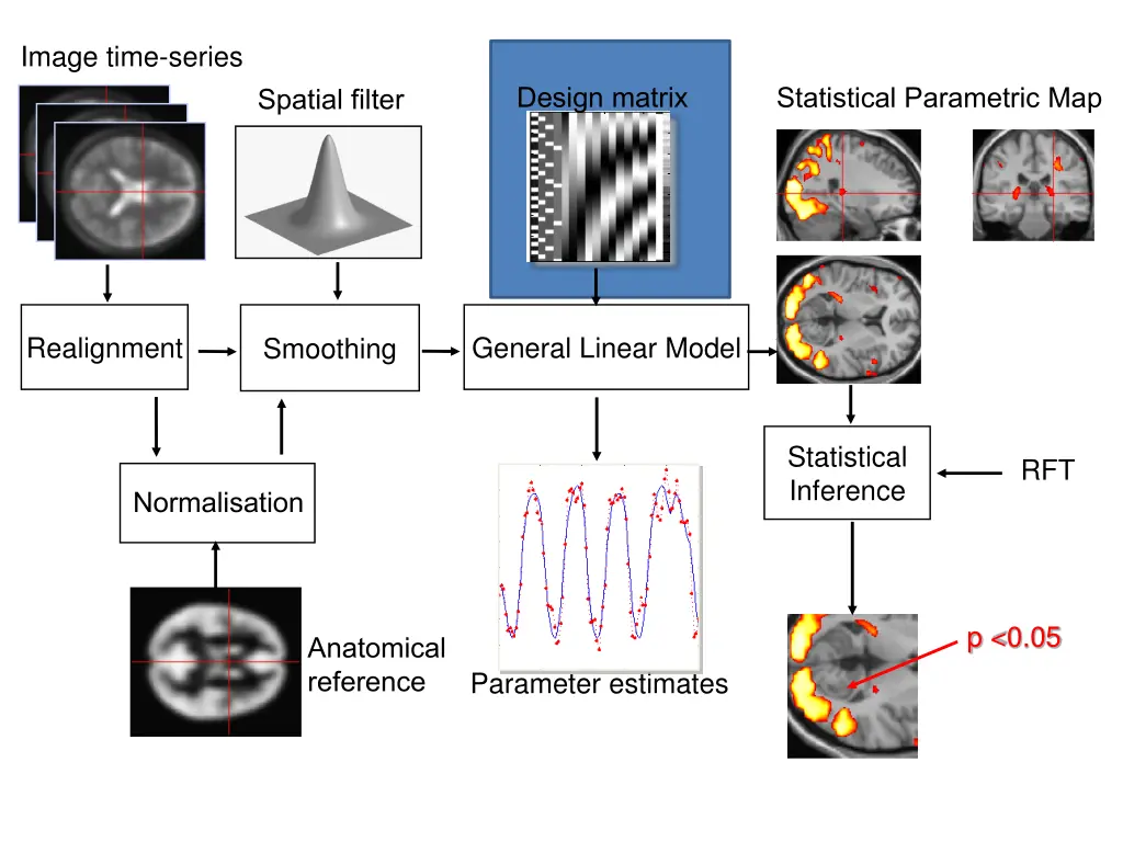 image time series