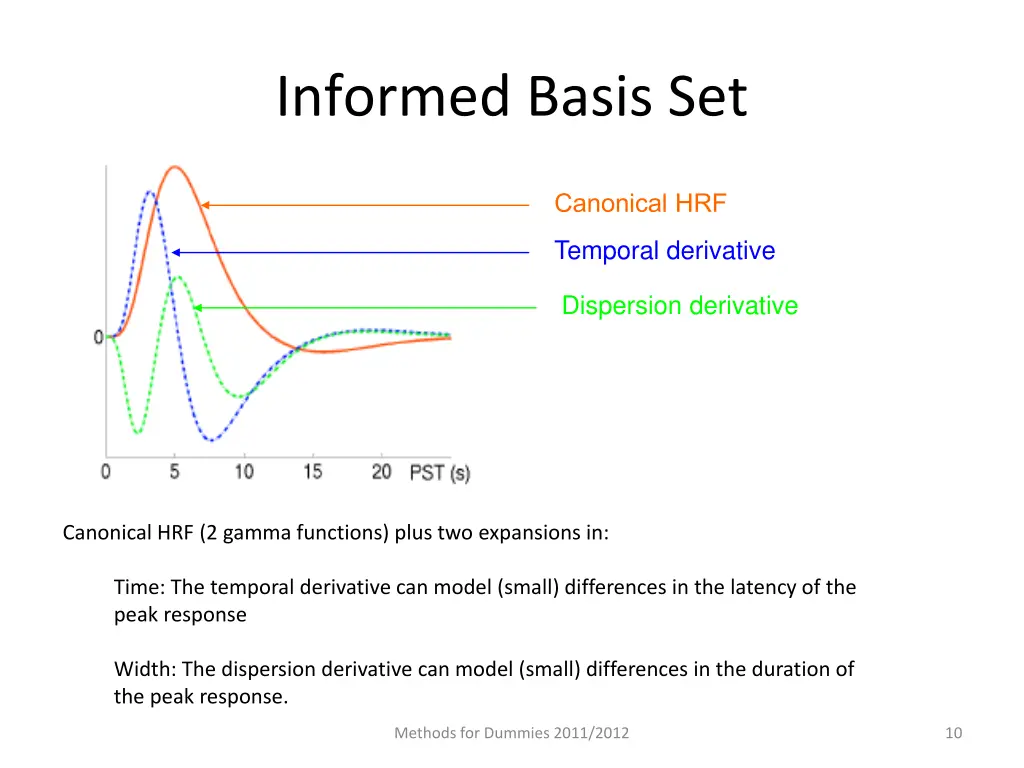 informed basis set