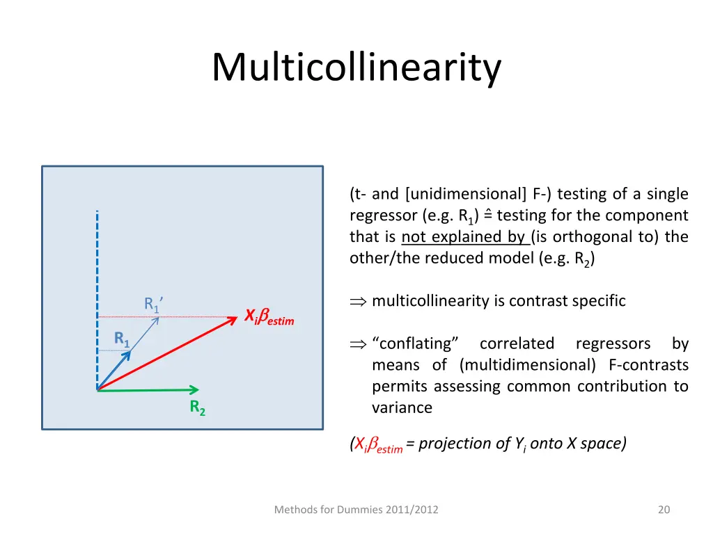 multicollinearity 2