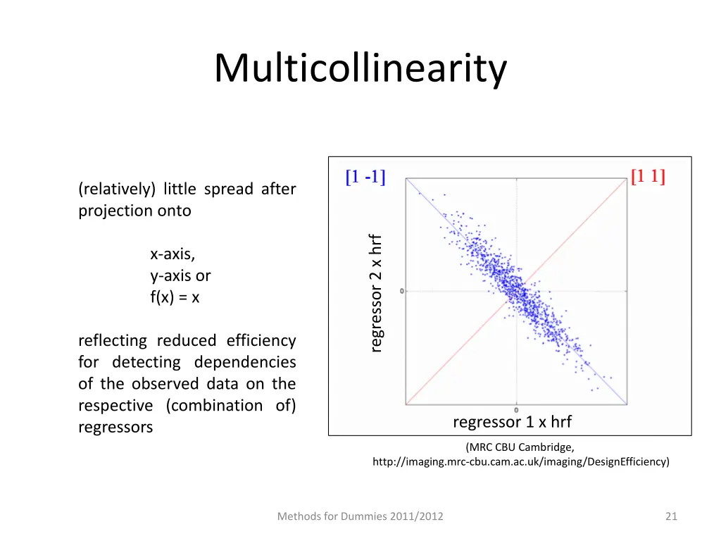 multicollinearity 3