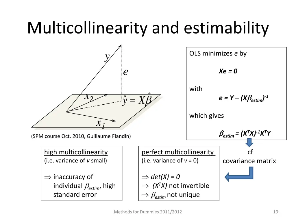 multicollinearity and estimability