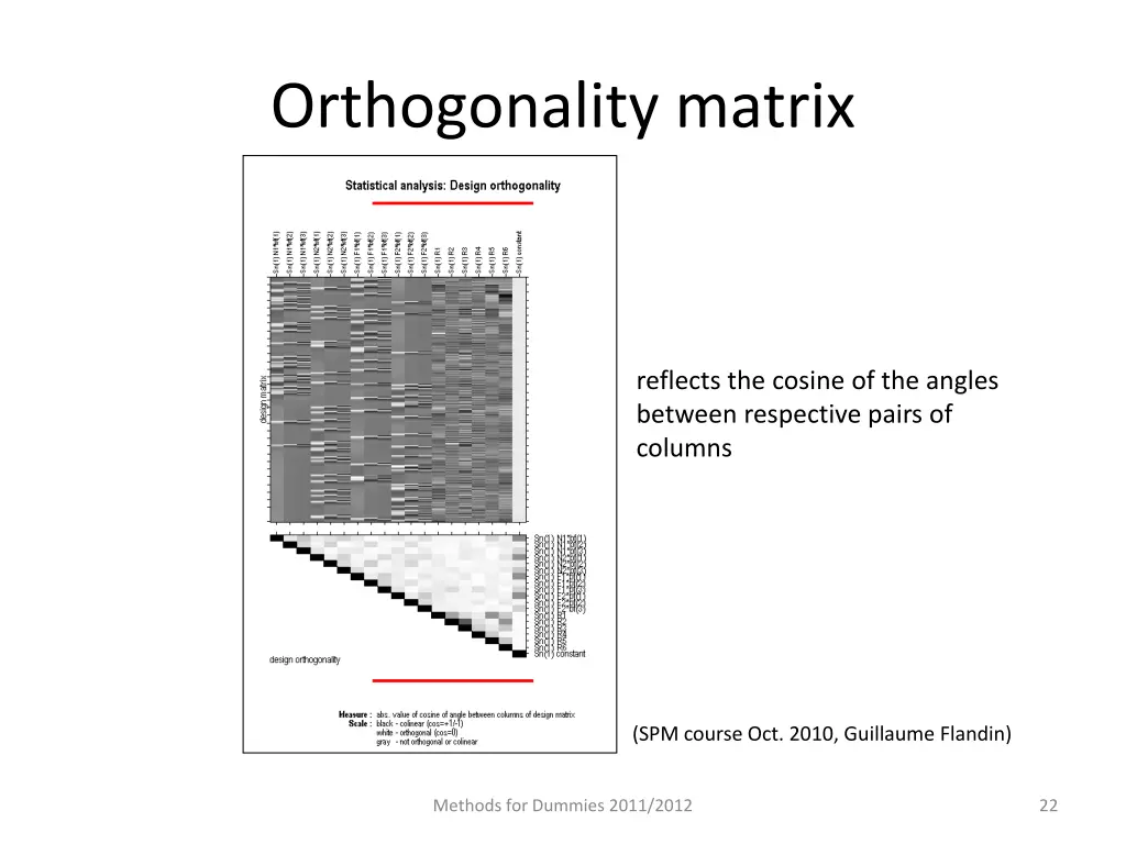 orthogonality matrix