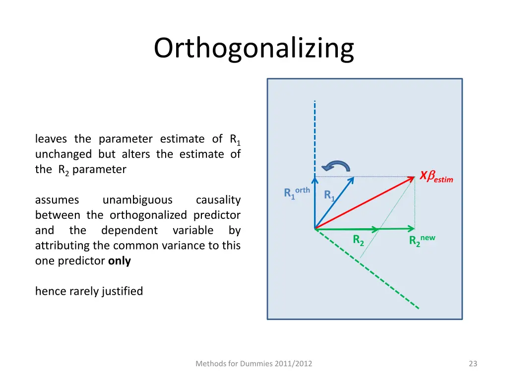 orthogonalizing